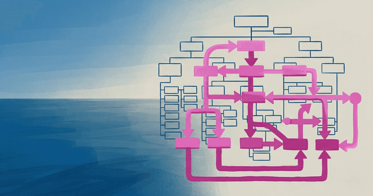 Your Budget Structure Is Your Real Operating Model