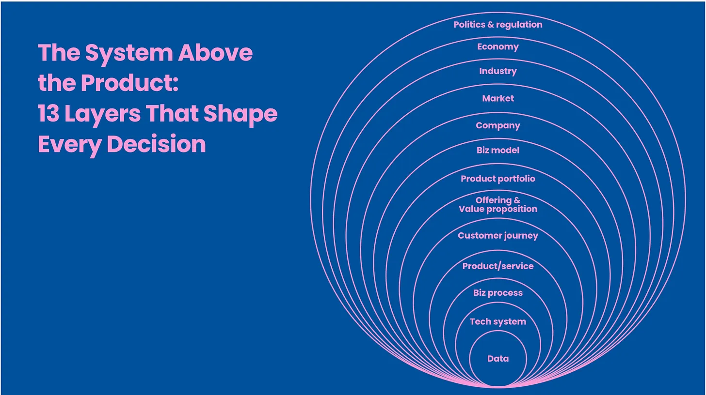 Diagram of the 13 layers stacked from data at the core to politics and regulation at the outer edge.